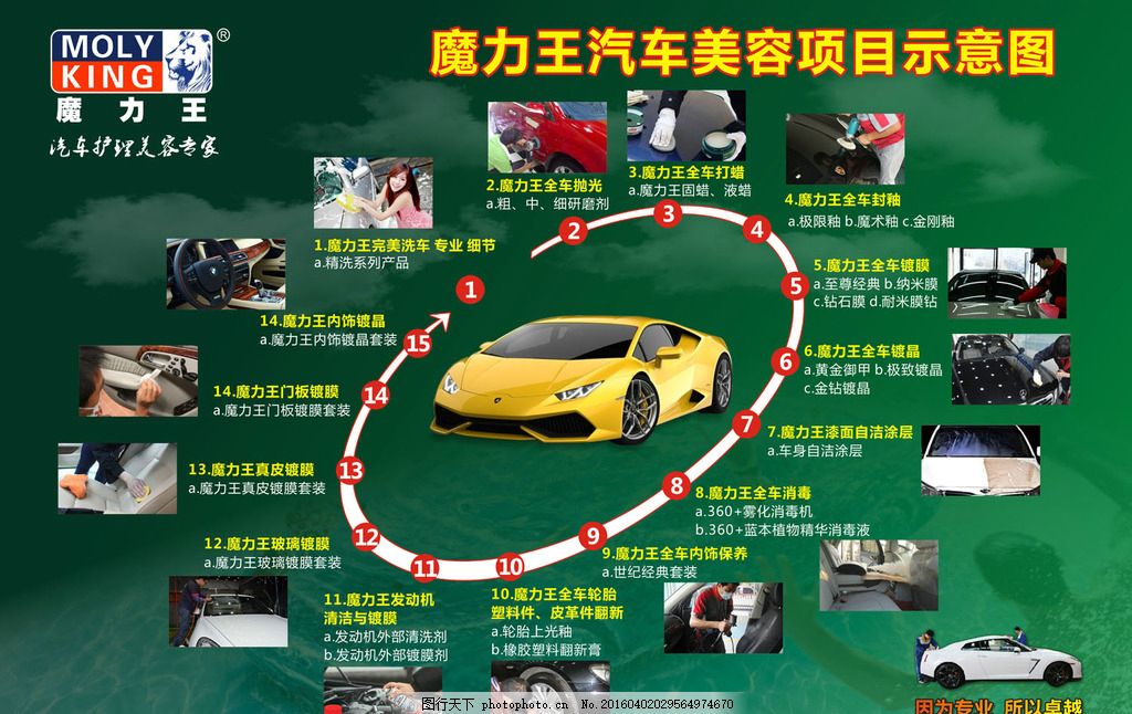 魔力王汽车美容项目示意图 全面解析汽车保养服务