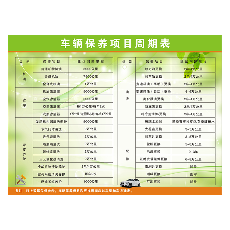 汽车4S店保养项目周期表及维保服务指南